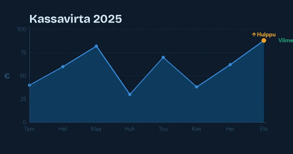 Yrityksen rahoitussuunnitelma